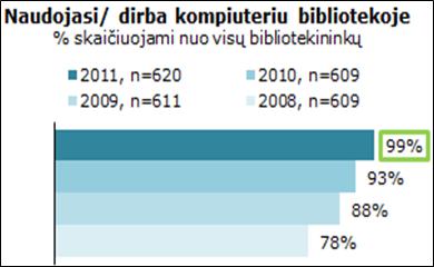 Darbas kompiuteriu bibliotekoje