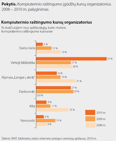 Kompiuterinio raštingumo įgūdžių kursų organizatorius Kompiuterinio raštingumo įgūdžių kursų organizatorius