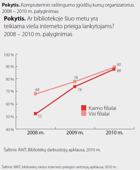 Kompiuterinio raštingumo įgūdžių kursų organizatorius Kompiuterinio raštingumo įgūdžių kursų organizatorius