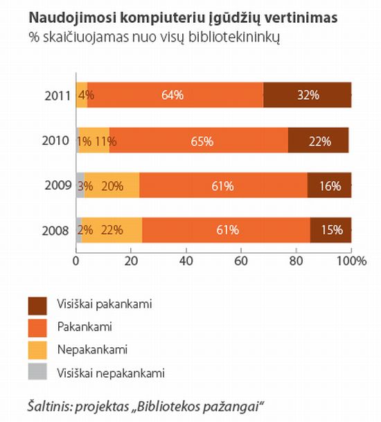 Bibliotekininku igudziai1