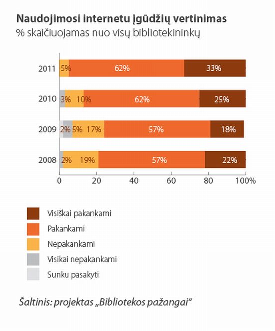 Bibliotekininku igudziai2