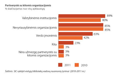 Partneryste